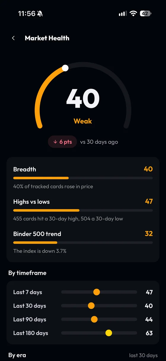 Market Health in the app: a score of 40, Weak