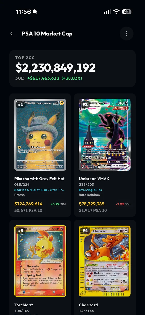 PSA 10 Market Cap