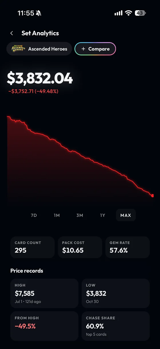 The Trends screen